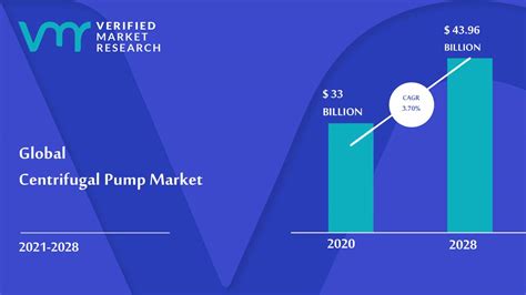 Centrifugal Pump Mexico|Mexico Centrifugal Pump Market Size, Share, Growth & Forecast .